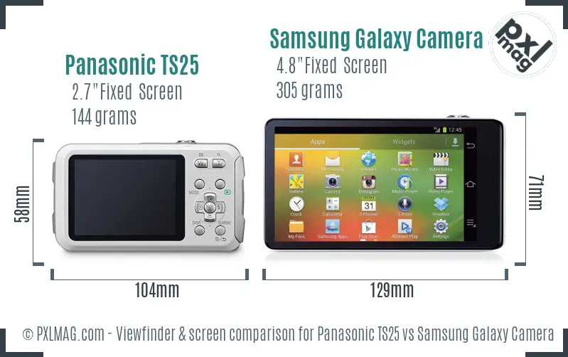 Panasonic TS25 vs Samsung Galaxy Camera 3G Screen and Viewfinder comparison