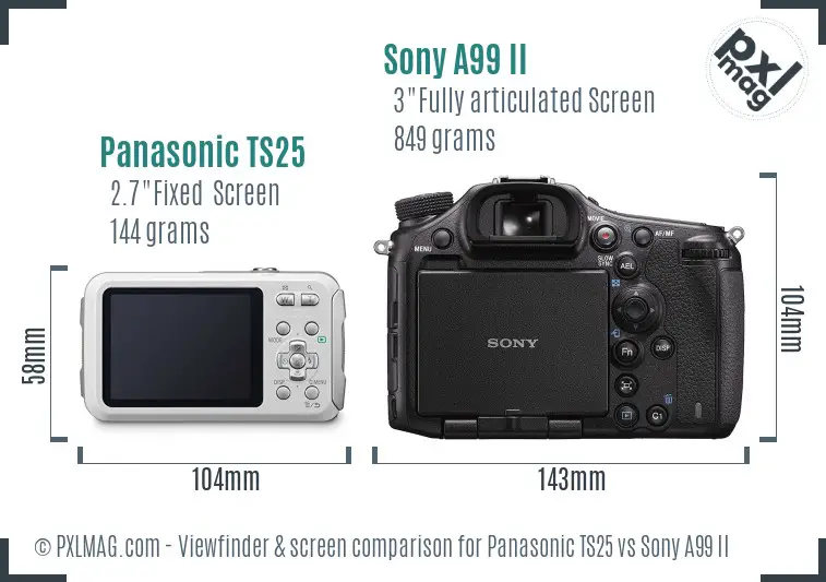 LCD screen and interface comparison