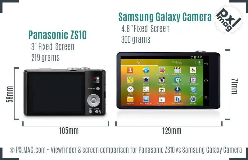 Panasonic ZS10 vs Samsung Galaxy Camera Screen and Viewfinder comparison