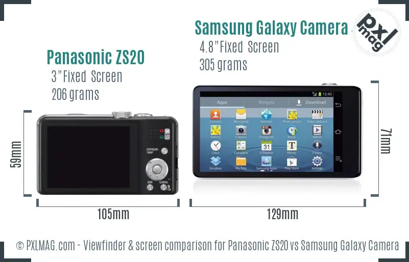 LCD screen and interface comparison