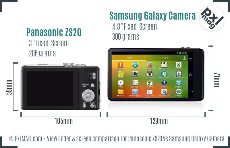 Panasonic ZS20 vs Samsung Galaxy Camera Screen and Viewfinder comparison