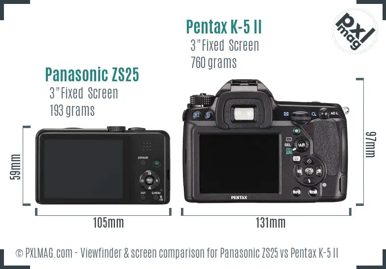 Panasonic ZS25 vs Pentax K-5 II Screen and Viewfinder comparison
