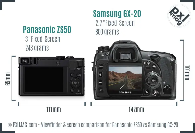 LCD screen and interface comparison