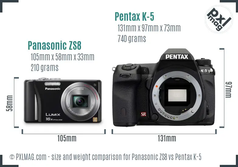 Panasonic ZS8 vs Pentax K-5 size comparison