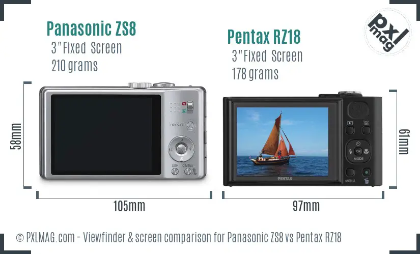 Panasonic ZS8 vs Pentax RZ18 Screen and Viewfinder comparison