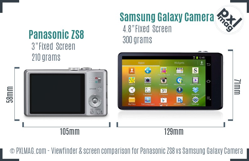 Panasonic ZS8 vs Samsung Galaxy Camera Screen and Viewfinder comparison