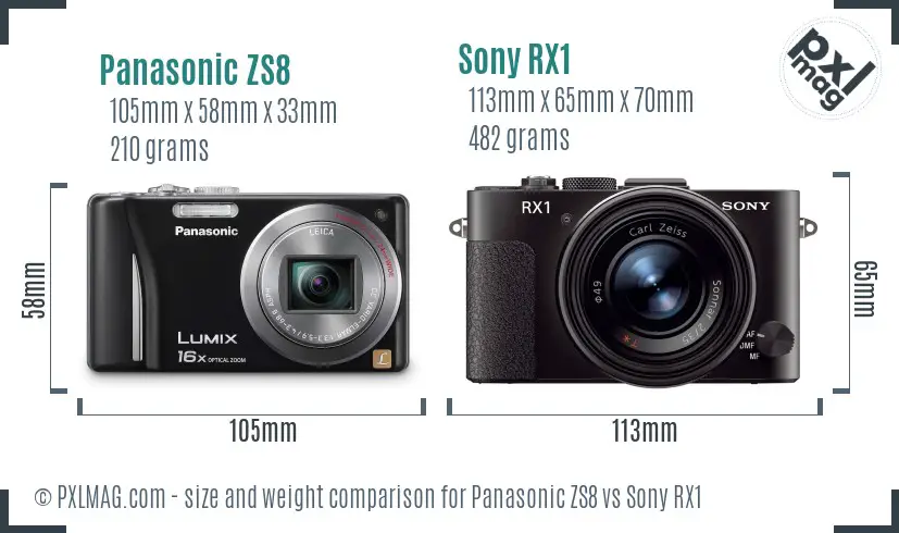 Panasonic ZS8 vs Sony RX1 size comparison Panasonic ZS8 vs Sony RX1 size comparison