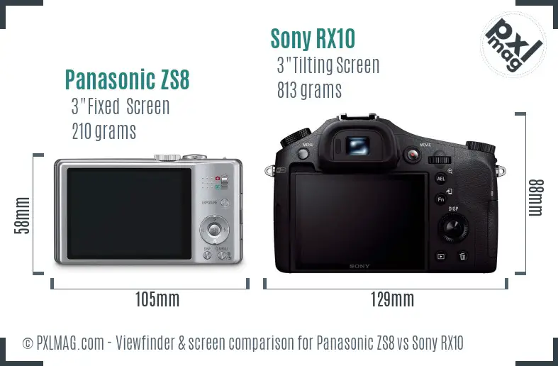 Panasonic ZS8 vs Sony RX10 Screen and Viewfinder comparison