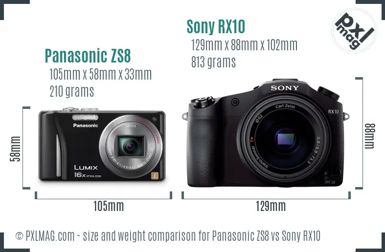 Panasonic ZS8 vs Sony RX10 size comparison