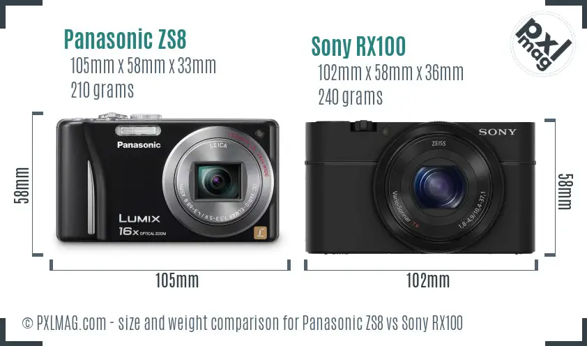 Panasonic ZS8 vs Sony RX100 size comparison