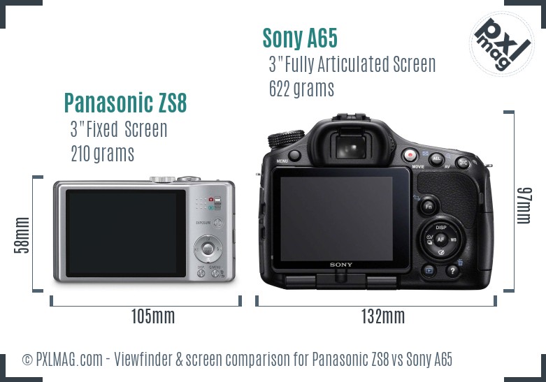 Panasonic ZS8 vs Sony A65 Screen and Viewfinder comparison