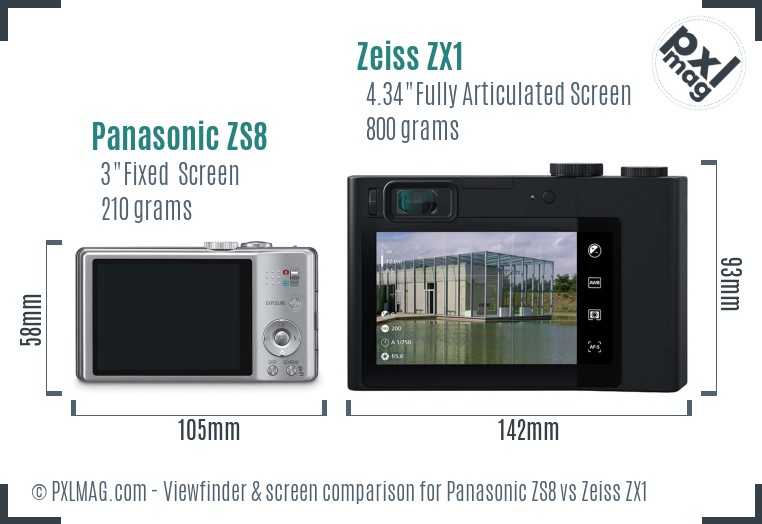 Panasonic ZS8 vs Zeiss ZX1 Screen and Viewfinder comparison