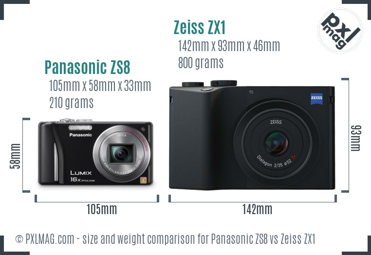 Panasonic ZS8 vs Zeiss ZX1 size comparison Panasonic ZS8 vs Zeiss ZX1 size comparison