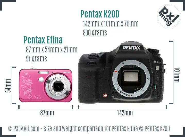 Pentax Efina vs Pentax K20D size comparison
