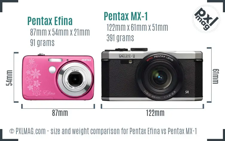 Pentax Efina vs Pentax MX-1 size comparison
