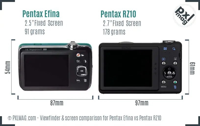Pentax Efina vs Pentax RZ10 Screen and Viewfinder comparison