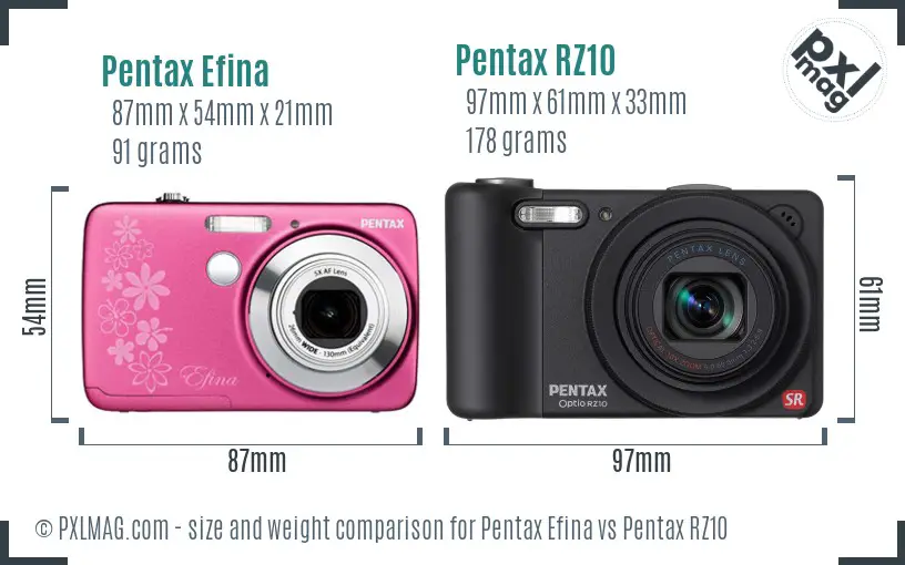 Pentax Efina vs Pentax RZ10 size comparison