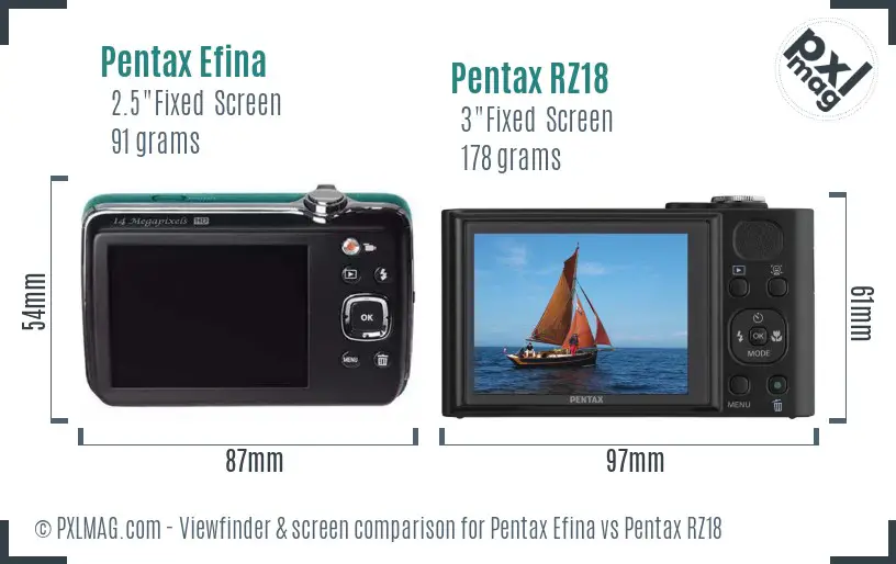 Pentax Efina vs Pentax RZ18 Screen and Viewfinder comparison