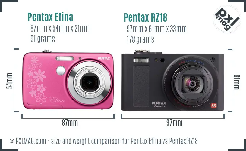 Pentax Efina vs Pentax RZ18 size comparison
