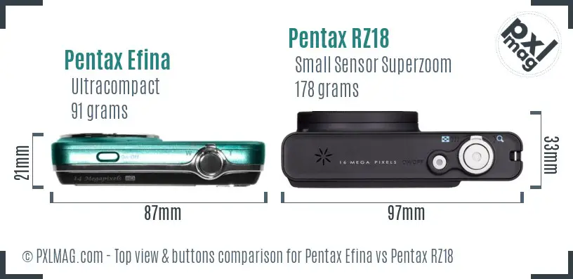 Pentax Efina vs Pentax RZ18 top view buttons comparison