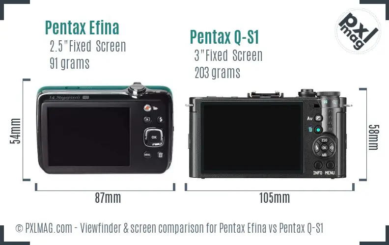 Pentax Efina vs Pentax Q-S1 Screen and Viewfinder comparison