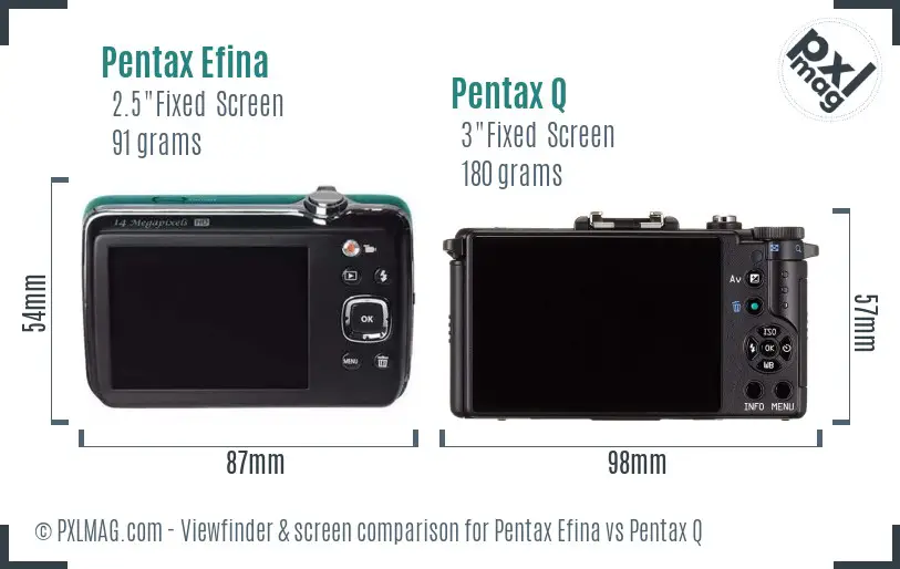 Pentax Efina vs Pentax Q Screen and Viewfinder comparison