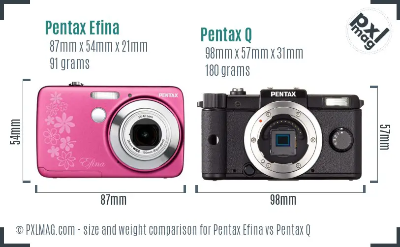 Pentax Efina vs Pentax Q size comparison