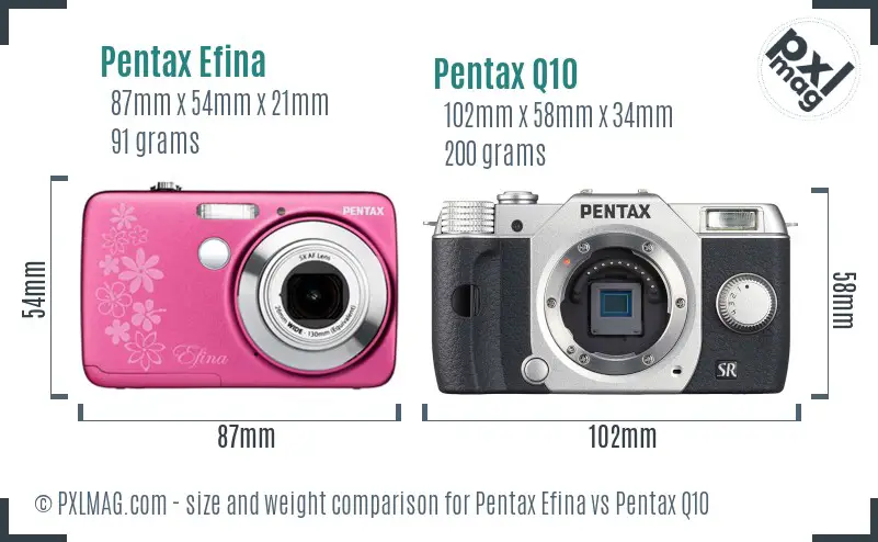 Pentax Efina vs Pentax Q10 size comparison