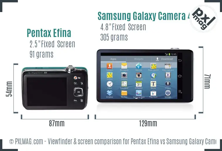 Pentax Efina vs Samsung Galaxy Camera 4G Screen and Viewfinder comparison
