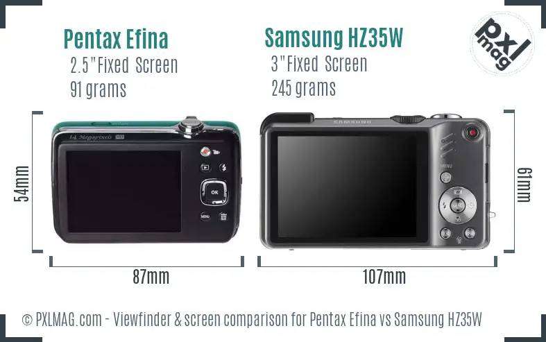 LCD screen and interface comparison