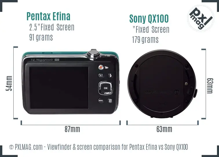 LCD screen and interface comparison