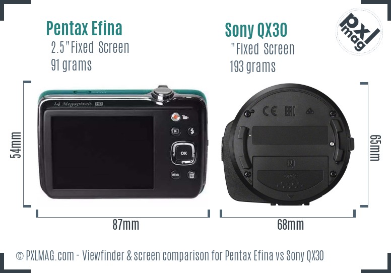 Pentax Efina vs Sony QX30 Screen and Viewfinder comparison