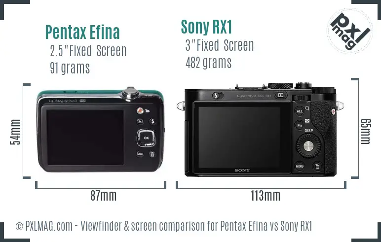 Pentax Efina vs Sony RX1 Screen and Viewfinder comparison