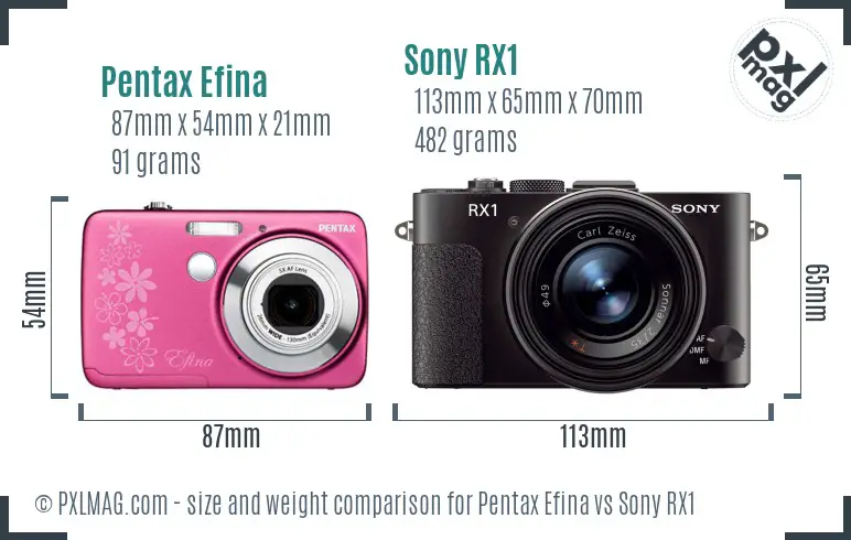 Pentax Efina vs Sony RX1 size comparison