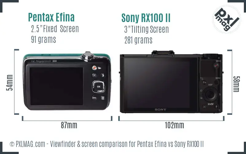 Pentax Efina vs Sony RX100 II Screen and Viewfinder comparison