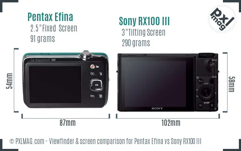 Pentax Efina vs Sony RX100 III Screen and Viewfinder comparison