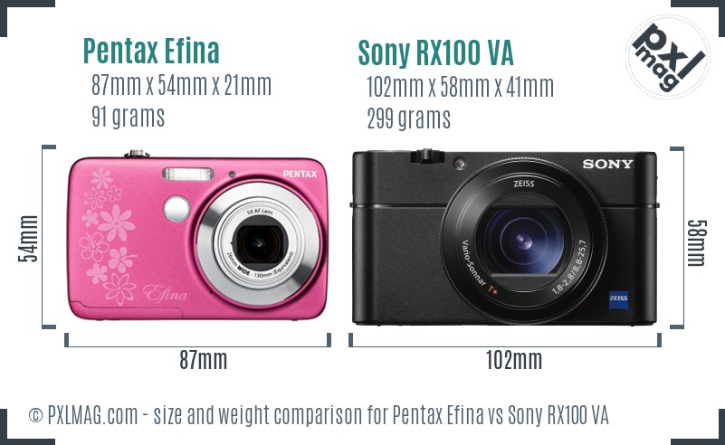 Pentax Efina vs Sony RX100 VA size comparison