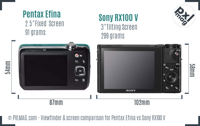 Pentax Efina vs Sony RX100 V Screen and Viewfinder comparison