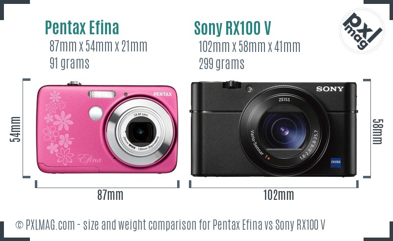 Pentax Efina vs Sony RX100 V size comparison