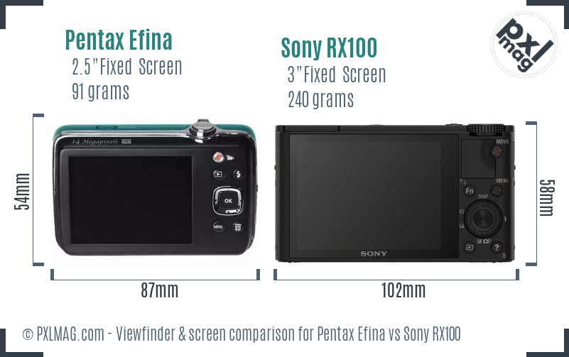 Pentax Efina vs Sony RX100 Screen and Viewfinder comparison