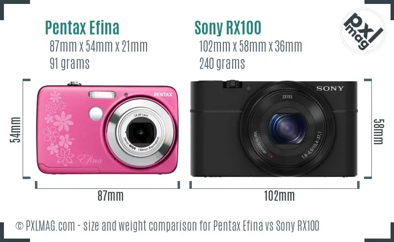 Pentax Efina vs Sony RX100 size comparison