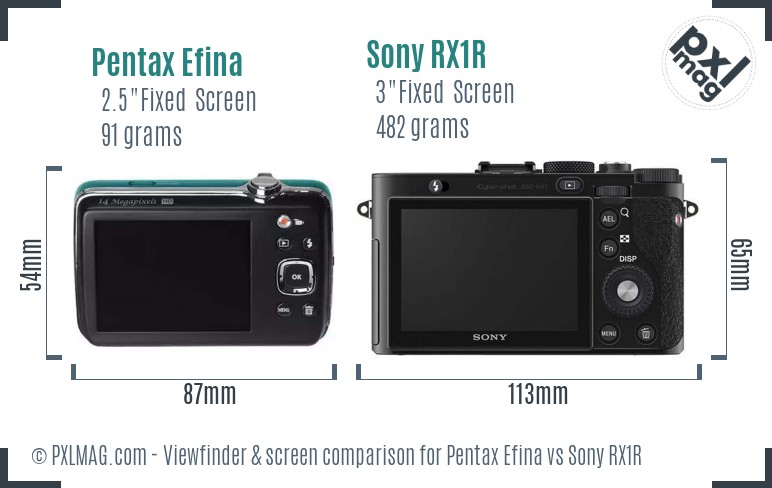 Pentax Efina vs Sony RX1R Screen and Viewfinder comparison