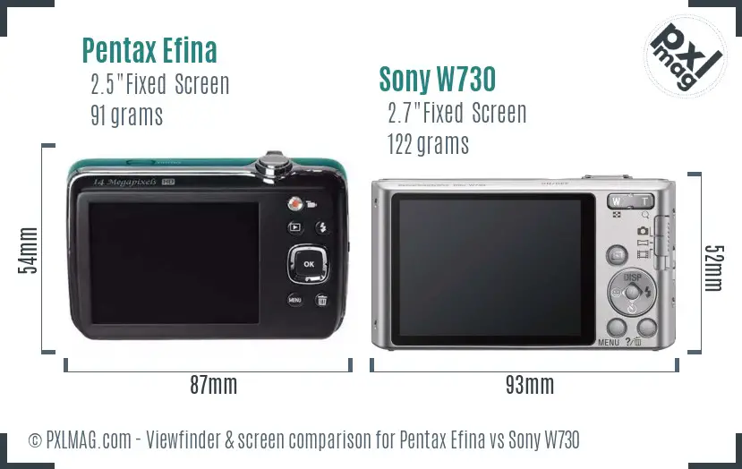 LCD screen and interface comparison