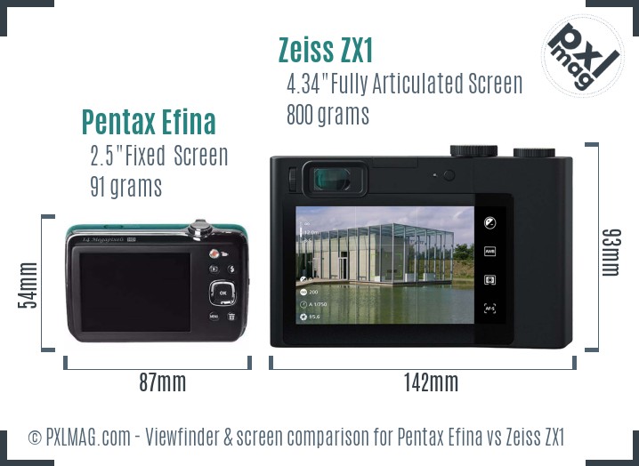 Pentax Efina vs Zeiss ZX1 Screen and Viewfinder comparison