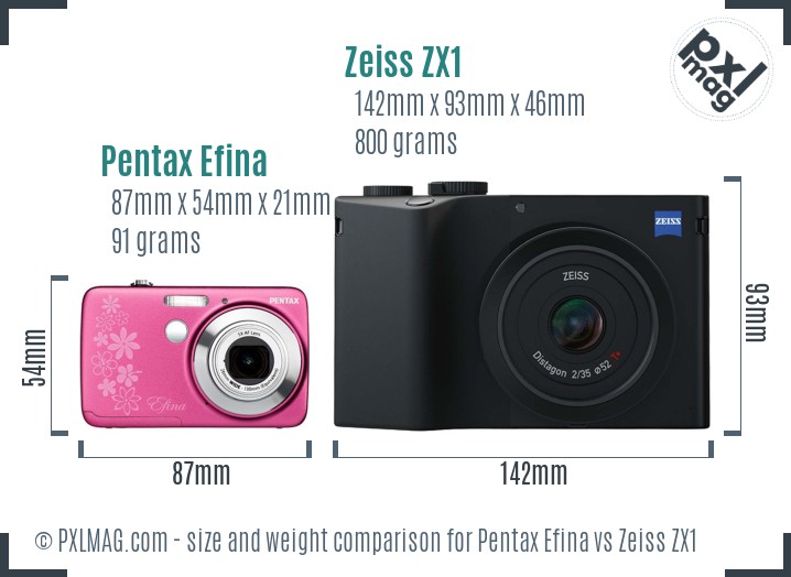 Pentax Efina vs Zeiss ZX1 size comparison
