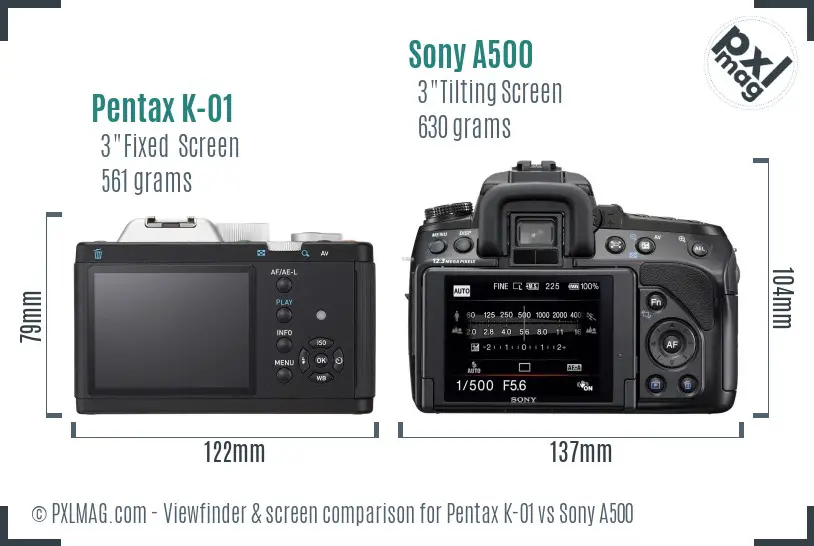 LCD Screen and Interface Comparison