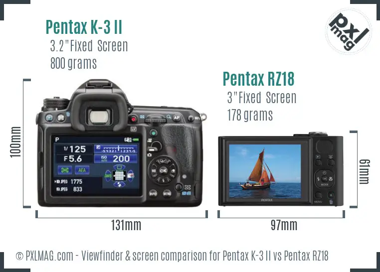 Pentax K-3 II vs Pentax RZ18 Screen and Viewfinder comparison