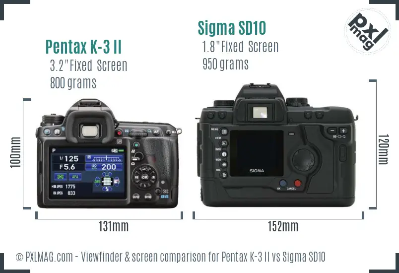 Pentax K-3 II vs Sigma SD10 Screen and Viewfinder comparison