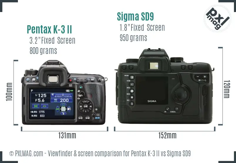Pentax K-3 II vs Sigma SD9 Screen and Viewfinder comparison