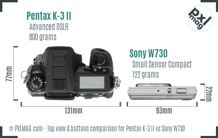 Top view design and control layout comparison